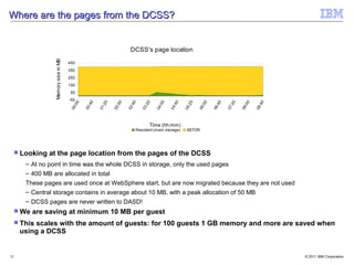 Where are the pages from the DCSS?


                                                                DCSS's page location
                  Memory size in MB
                                      450
                                      350
                                      250
                                      150
                                       50
                                      -50
                                       :00


                                             :40


                                                   :20


                                                         :00


                                                               :40


                                                                        :20


                                                                               :00


                                                                                      :40


                                                                                              :20


                                                                                                       :00


                                                                                                             :40


                                                                                                                   :20


                                                                                                                         :00


                                                                                                                               :40
                                             00


                                                   01




                                                                              04


                                                                                     04




                                                                                                                   07


                                                                                                                         08
                                      00




                                                         02


                                                               02


                                                                      03




                                                                                              05


                                                                                                    06


                                                                                                             06




                                                                                                                               08
                                                                           Time (hh:mm)
                                                                    Resident (main storage)    XSTOR




      Looking   at the page location from the pages of the DCSS
        – At no point in time was the whole DCSS in storage, only the used pages
        – 400 MB are allocated in total
        These pages are used once at WebSphere start, but are now migrated because they are not used
        – Central storage contains in average about 10 MB, with a peak allocation of 50 MB
        – DCSS pages are never written to DASD!
      We   are saving at minimum 10 MB per guest
      This
          scales with the amount of guests: for 100 guests 1 GB memory and more are saved when
      using a DCSS


25                                                                                                                                   © 2011 IBM Corporation
 