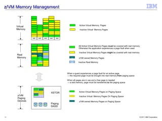 z/VM Memory Management


                                                         Active Virtual Memory Pages
     Virtual
     Memory                                               Inactive Virtual Memory Pages


               Gu    Gu    Gu    Gu    Gu
               est   est   est   est   est



                                                         All Active Virtual Memory Pages must be covered with real memory.
                                                         Otherwise the application experiences a page fault when used

                                                         Inactive Virtual Memory Pages might be covered with real memory
     Real      z/    z/
     Memory    V     z/
                     V
               M     V
                     M                           z/      z/VM owned Memory Pages
                     M                           V
                                                 M      Inactive Real Memory




                                             When a guest experiences a page fault for an active page,
                                             → the required page must be brought into real memory from paging space

                                             When all pages are in use and a free page is needed
                                             → a real memory page must be transferred to the paging space




                                  XSTOR                  Active Virtual Memory Pages on Paging Space
     z/VM                                                Inactive Virtual Memory Pages On Paging Space
     Paging
     Devices                                             z/VM owned Memory Pages on Paging Space
                                 Paging
                                 DASD



31                                                                                                                         © 2011 IBM Corporation
 