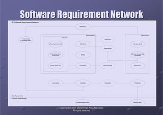 CopyrightCopyright ©© 2007 Mohammad Anas Ramadan2007 Mohammad Anas Ramadan
All rights reservedAll rights reserved
Software Requirement NetworkSoftware Requirement Network
 