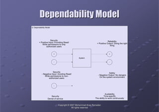 CopyrightCopyright ©© 2007 Mohammad Anas Ramadan2007 Mohammad Anas Ramadan
All rights reservedAll rights reserved
Dependability ModelDependability Model
+
- -
+
-
System
© Dependability Model
Reliability
+ Positive Output: Doing the right
thing
Security
+ Positive Input: Providing Read/
Write permissions to only
authorized users
Safety
- Negative Output: No dangers
On the system environment
Security
- Negative Input: Avoiding Read/
Write permissions to non-
authorized users
Availability
Time-specific
The ability to work continuously
Security
Denial of service
 