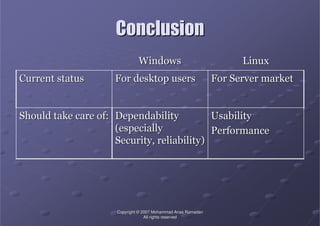 CopyrightCopyright ©© 2007 Mohammad Anas Ramadan2007 Mohammad Anas Ramadan
All rights reservedAll rights reserved
ConclusionConclusion
UsabilityUsability
PerformancePerformance
DependabilityDependability
(especially(especially
Security, reliability)Security, reliability)
Should take care of:Should take care of:
For Server marketFor Server marketFor desktop usersFor desktop usersCurrent statusCurrent status
LinuxLinuxWindowsWindows
 