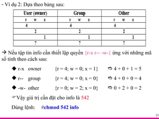 Ví dụ 2: Dựa theo bảng sau: Nếu tập tin info cần thiết lập quyền  {r-x r-- -w-}  ứng với những mã số tính theo cách sau:    r-x  owner {r = 4; w = 0; x = 1}    4 + 0 + 1 = 5 r--  group {r = 4; w = 0; x = 0}   4 + 0 + 0 = 4 -w-  other {r = 0; w = 2; x = 0}   0 + 2 + 0 = 2 Vậy giá trị cần đặt cho info là  542 Dùng lệnh:  # chmod 542 info 