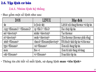 2.6. Tập lệnh cơ bản 2.6.1. Nhóm lệnh hệ thống Bao gồm một số lệnh như sau: Thông tin chi tiết về mỗi lệnh, sử dụng lệnh  man <tên lệnh> 
