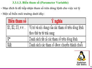 3.3.1.3. Biến tham số (Parameter Variable) Mục đích là để tiếp nhận tham số trên dòng lệnh cho việc xử lý Một số biến môi trường dưới đây: 