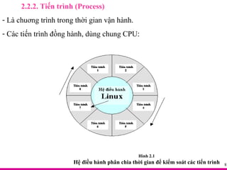 2.2.2. Tiến trình (Process) Là chuơng trình trong thời gian vận hành. Các tiến trình đồng hành, dùng chung CPU: Hình 2.1 Hệ điều hành phân chia thời gian để kiểm soát các tiến trình 