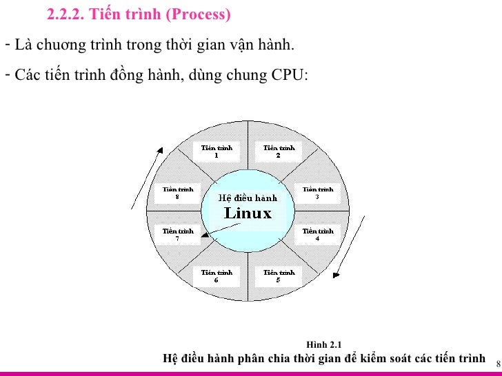 linux network usage by process linux network usage by process