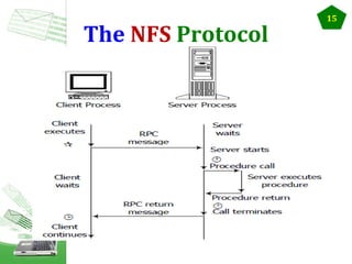 The NFS Protocol

15

 