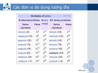 Các đơn vị đo dung lượng đĩa




                               HĐH Linux   7
 