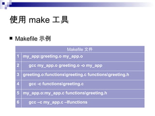 使用 make 工具 Makefile 示例 gcc –c my_app.c –Ifunctions 6 my_app.o:my_app.c functions\greeting.h 5 gcc -c functions\greeting.c 4 greeting.o:functions\greeting.c functions\greeting.h 3 gcc my_app.o greeting.o -o my_app 2 my_app:greeting.o my_app.o 1 Makefile 文件 