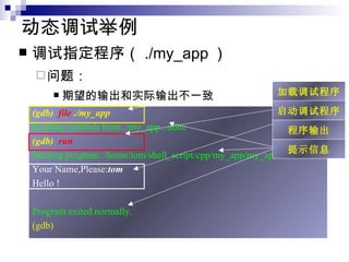 动态调试举例 调试指定程序（ ./my_app ） 问题： 期望的输出和实际输出不一致 (gdb)  file  ./my_app Reading symbols from ./my_app...done (gdb)  run Starting program: /home/tom/shell_script/cpp/my_app/my_app Your Name,Please: tom Hello ! Program exited normally. (gdb) 加载调试程序 启动调试程序 程序输出 提示信息 