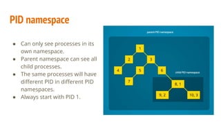 PID namespace
● Can only see processes in its
own namespace.
● Parent namespace can see all
child processes.
● The same processes will have
different PID in different PID
namespaces.
● Always start with PID 1.
 