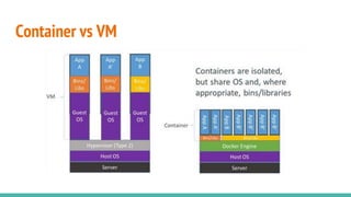 Container vs VM
 