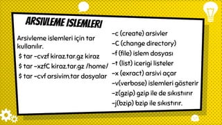 Arsıvleme islemleri
Arsivleme islemleri için tar
kullanılır.
$ tar -cvzf kiraz.tar.gz kiraz
$ tar -xzfC kiraz.tar.gz /home/
$ tar -cvf arsivim.tar dosyalar
-c (create) arsivler
-C (change directory)
-f (file) islem dosyası
-t (list) icerigi listeler
-x (exract) arsivi açar
-v(verbose) islemleri gösterir
-z(gzip) gzip ile de sıkıstıırır
-j(bzip) bzip ile sıkıstırır.
 