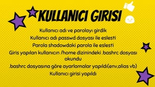 Kullanıcı girisi
Kullanıcı adı ve parolayı girdik
Kullanıcı adı passwd dosyası ile eslesti
Parola shadowdaki parola ile eslesti
Giris yapılan kullanıcın /home dizinindeki .bashrc dosyası
okundu
.bashrc dosyasına göre ayarlamalar yapıldı(env,alias vb)
Kullanıcı girisi yapıldı
 