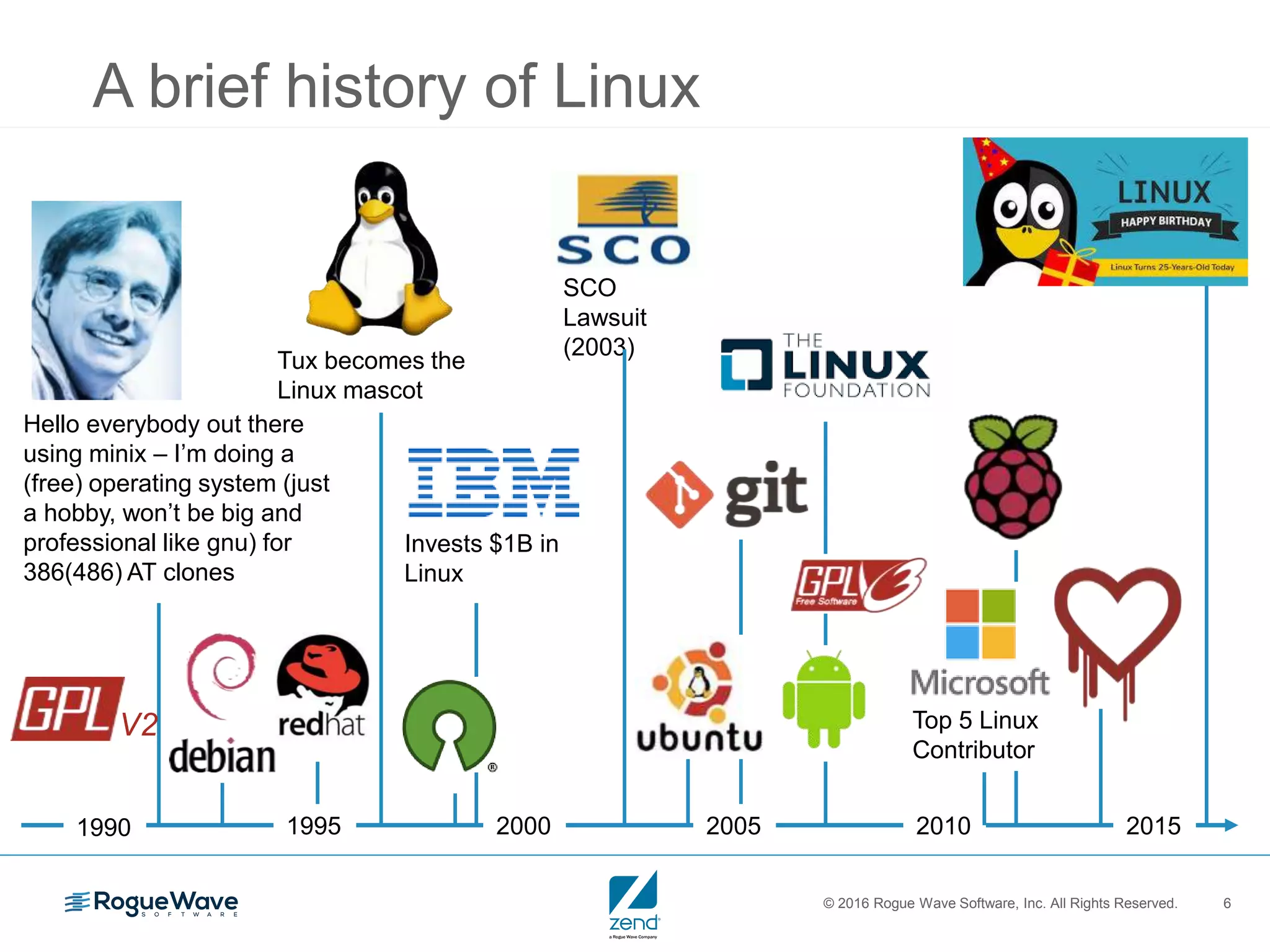 © 2016 Rogue Wave Software, Inc. All Rights Reserved. 6
A brief history of Linux
1990 1995 2000 2005 2010 2015
Hello everybody out there
using minix – I’m doing a
(free) operating system (just
a hobby, won’t be big and
professional like gnu) for
386(486) AT clones
Tux becomes the
Linux mascot
SCO
Lawsuit
(2003)
Invests $1B in
Linux
Top 5 Linux
Contributor
V2
 