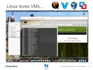 © 2016 Rogue Wave Software, Inc. All Rights Reserved. 25
Linux loves VMs…
 