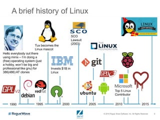 © 2016 Rogue Wave Software, Inc. All Rights Reserved. 6
A brief history of Linux
1990 1995 2000 2005 2010 2015
Hello everybody out there
using minix – I’m doing a
(free) operating system (just
a hobby, won’t be big and
professional like gnu) for
386(486) AT clones
Tux becomes the
Linux mascot
SCO
Lawsuit
(2003)
Invests $1B in
Linux
Top 5 Linux
Contributor
V2
 