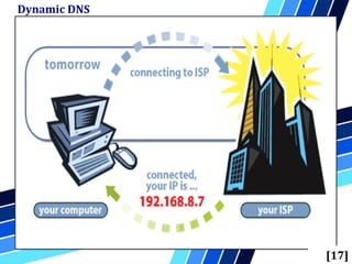 Dynamic DNS
[17]
 