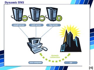 Dynamic DNS
[4]
 