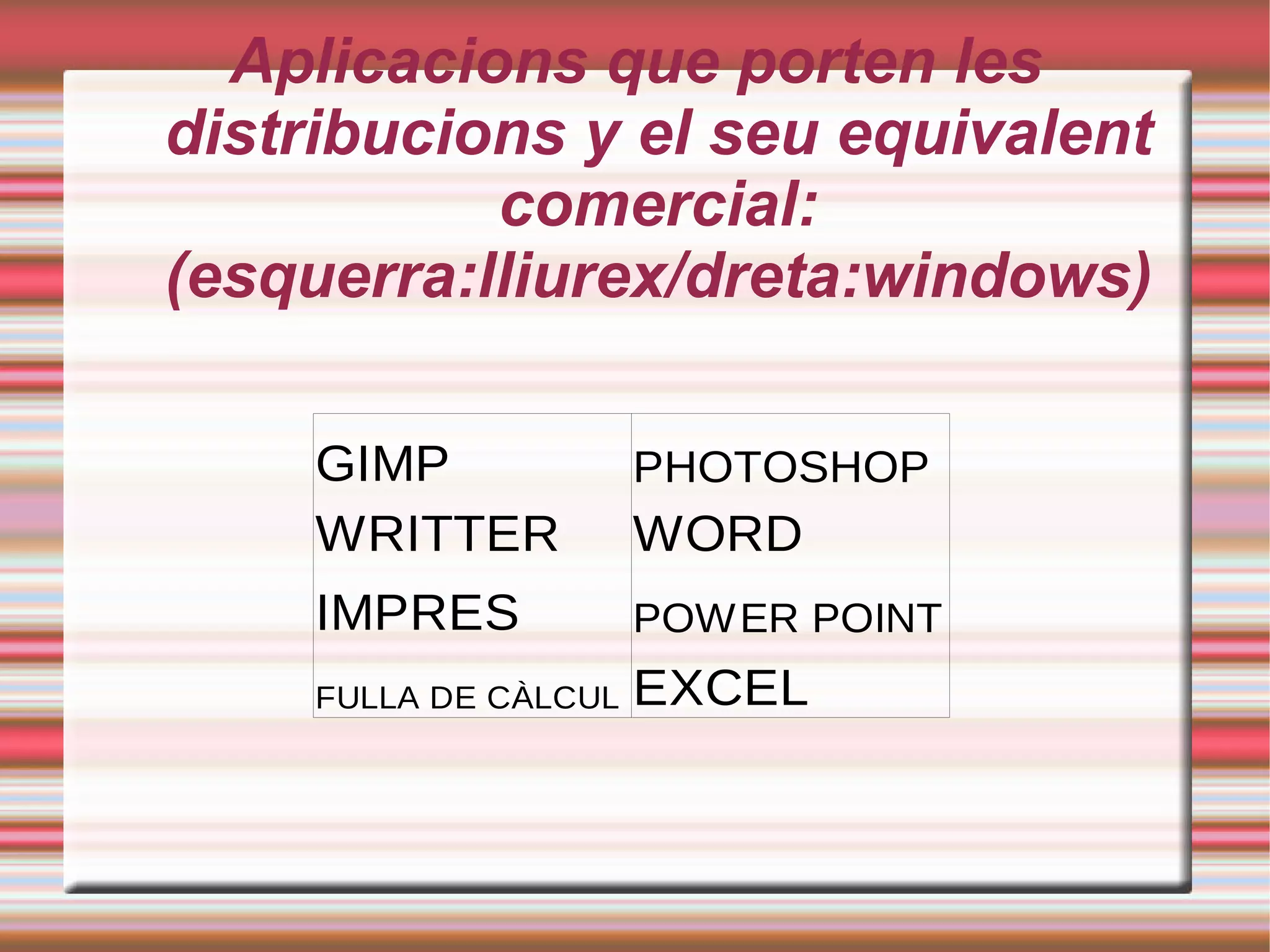 Aplicacions que porten les distribucions y el seu equivalent comercial:(esquerra:lliurex/dreta:windows) 