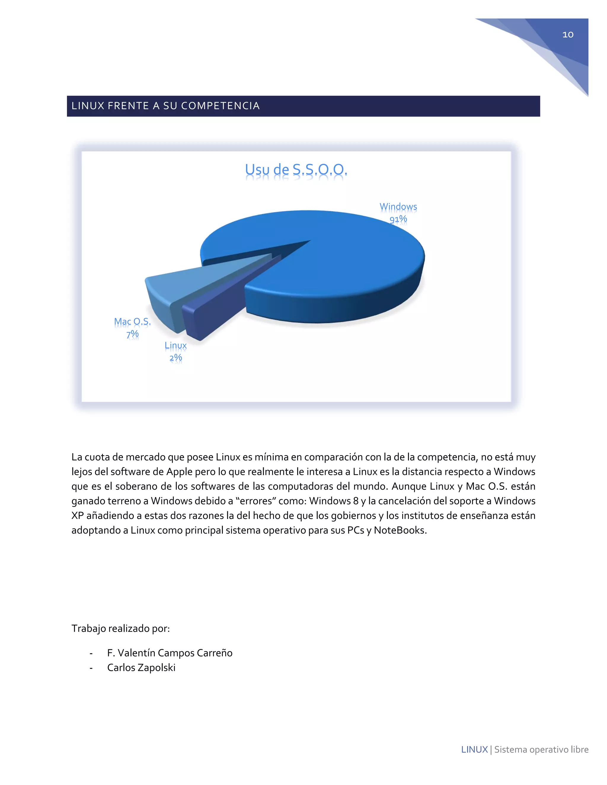 10 
LINUX | Sistema operativo libre 
LINUX FRENTE A SU COMPETENCIA 
La cuota de mercado que posee Linux es mínima en comparación con la de la competencia, no está muy lejos del software de Apple pero lo que realmente le interesa a Linux es la distancia respecto a Windows que es el soberano de los softwares de las computadoras del mundo. Aunque Linux y Mac O.S. están ganado terreno a Windows debido a “errores” como: Windows 8 y la cancelación del soporte a Windows XP añadiendo a estas dos razones la del hecho de que los gobiernos y los institutos de enseñanza están adoptando a Linux como principal sistema operativo para sus PCs y NoteBooks. 
Trabajo realizado por: 
- F. Valentín Campos Carreño 
- Carlos Zapolski 
Linux2% Mac O.S. 7% Windows91% Usu de S.S.O.O.  