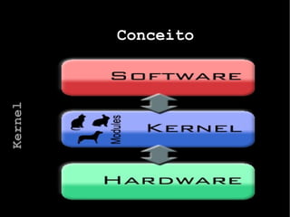 Ultilitário Podemos editar os arquivos diretamente com qualquer editor de texto (vi) ou podemos usar alguns comandos como: #useradd, #userdel, #usermod 