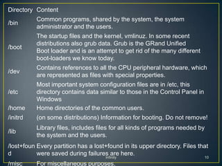Directory Content
           Common programs, shared by the system, the system
/bin
           administrator and the users.
           The startup files and the kernel, vmlinuz. In some recent
           distributions also grub data. Grub is the GRand Unified
/boot
           Boot loader and is an attempt to get rid of the many different
           boot-loaders we know today.
           Contains references to all the CPU peripheral hardware, which
/dev
           are represented as files with special properties.
           Most important system configuration files are in /etc, this
/etc       directory contains data similar to those in the Control Panel in
           Windows
/home      Home directories of the common users.
/initrd    (on some distributions) Information for booting. Do not remove!
           Library files, includes files for all kinds of programs needed by
/lib
           the system and the users.
/lost+foun Every partition has a lost+found in its upper directory. Files that
d          were saved during failures are here.
                                      Infinity                                10
/misc      For miscellaneous purposes.
 