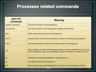 (part of)
                                                         Meaning
         command
regular_command       Runs this command in the foreground.

command &             Run this command in the background (release the terminal)

jobs                  Show commands running in the background.

Ctrl+Z                Suspend (stop, but not quit) a process running in the foreground (suspend).

Ctrl+C                Interrupt (terminate and quit) a process running in the foreground.


                      Every process running in the background gets a number assigned to it. By using
%n
                      the % expression a job can be referred to using its number, for instance fg %2.


bg                    Reactivate a suspended program in the background.

fg                    Puts the job back in the foreground.

kill                  End a process (also see Shell Builtin Commands in the Info pages of bash)
                                             Infinity                                               20
 