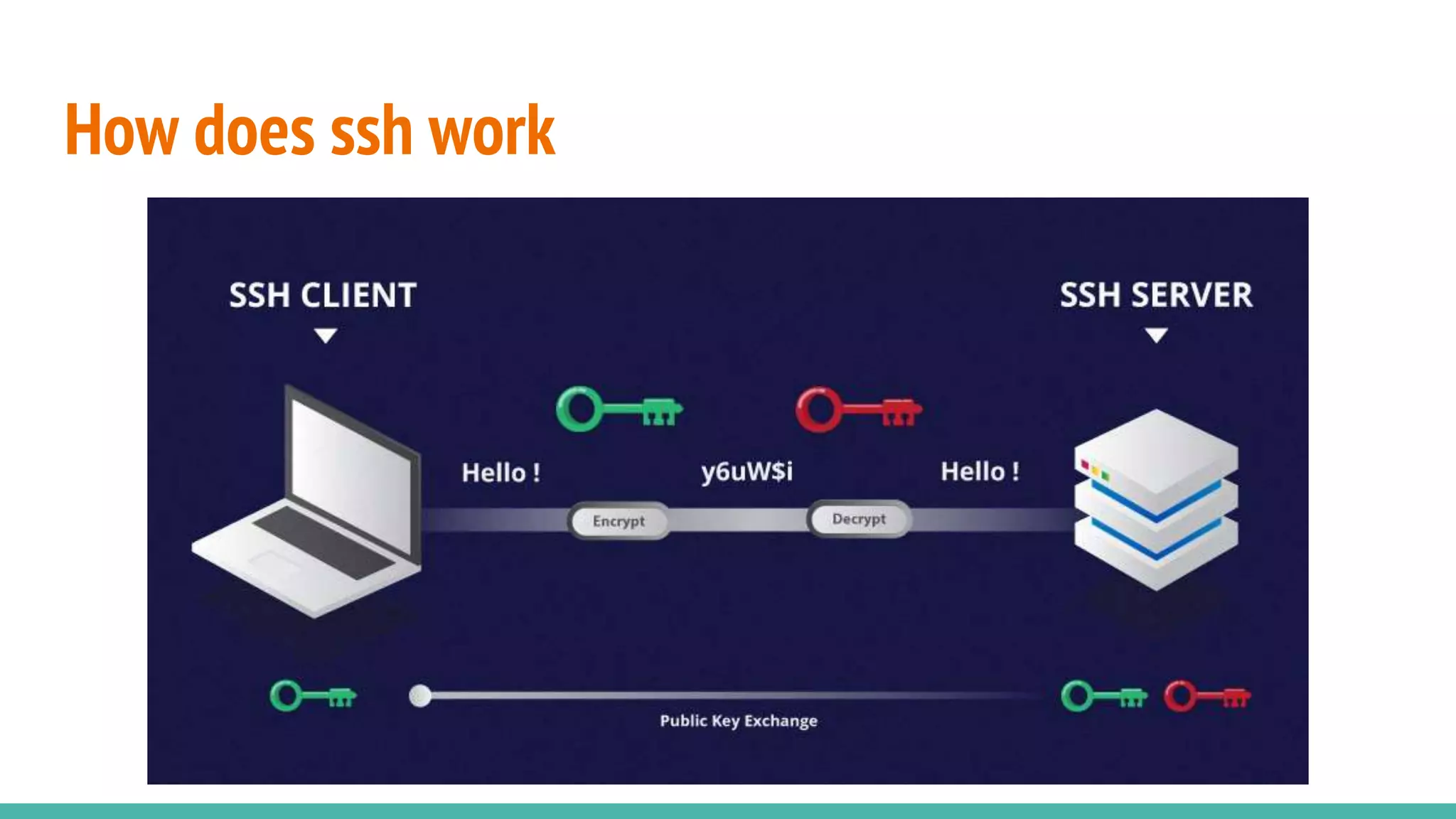 How does ssh work
 
