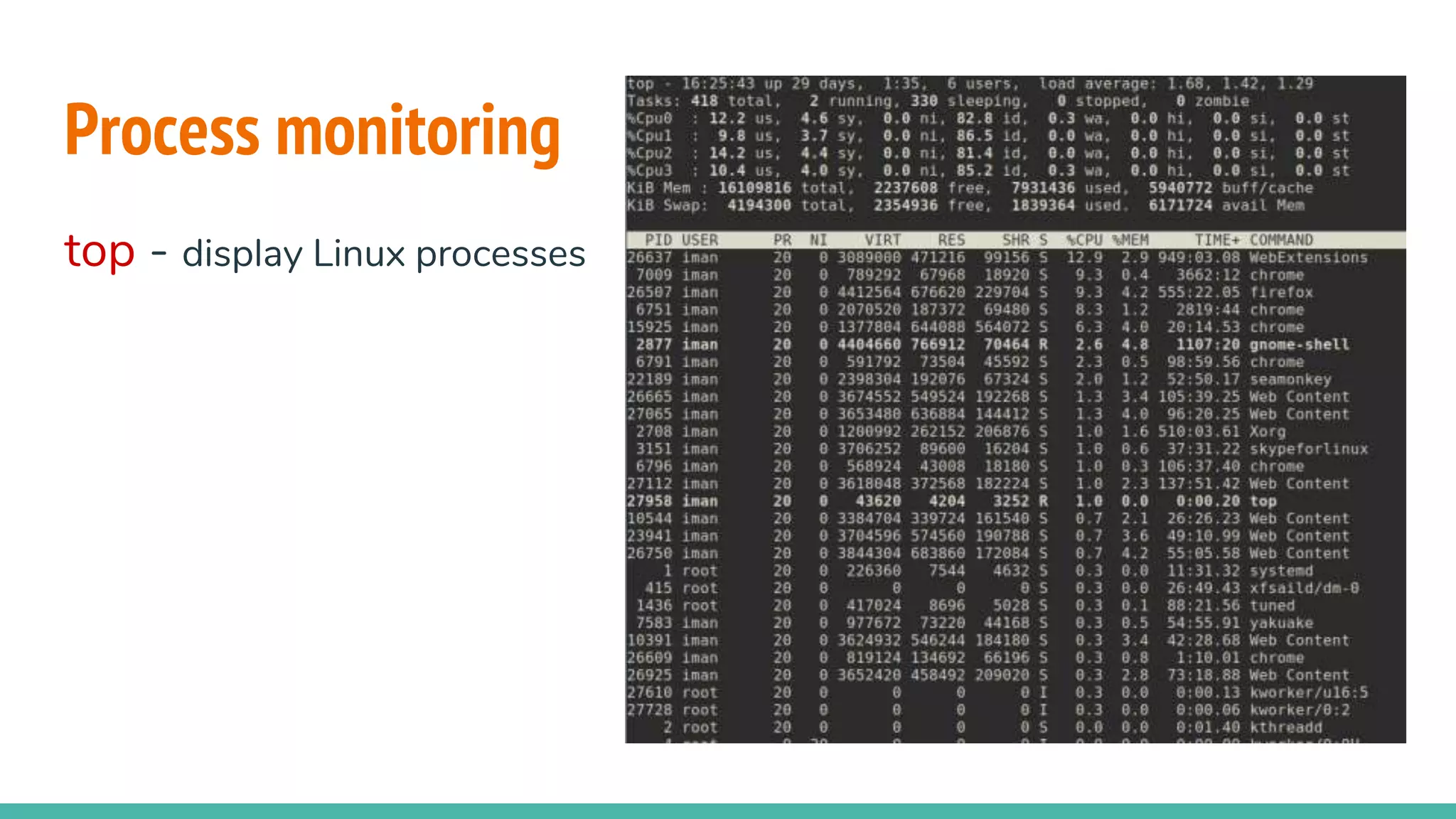 Process monitoring
top - display Linux processes
 