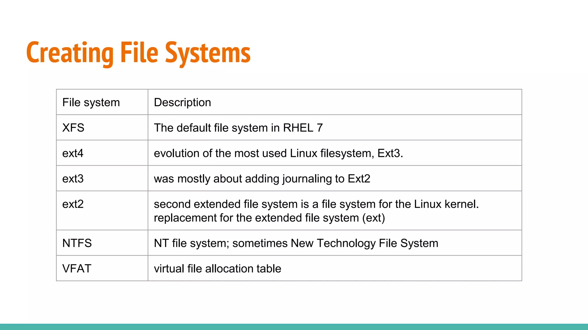 Creating File Systems
File system Description
XFS The default file system in RHEL 7
ext4 evolution of the most used Linux filesystem, Ext3.
ext3 was mostly about adding journaling to Ext2
ext2 second extended file system is a file system for the Linux kernel.
replacement for the extended file system (ext)
NTFS NT file system; sometimes New Technology File System
VFAT virtual file allocation table
 