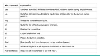 Vim command explanation
Esc Switches from input mode to command mode. Use this before typing any command.
i, a Switches from command mode to input mode at (i) or after (a) the current cursor
position.
:wq Writes the current file and quits.
:q! Quits the file without applying any changes.
dd Deletes the current line.
yy Copies the current line.
p Pastes the current selection.
/text Searches for text from the current cursor position forward.
!ls Adds the output of ls (or any other command) in the current file.
:%s/old/new/g Replaces all occurrences of old with new .
 