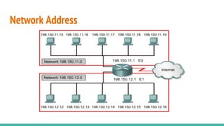 Network Address
 