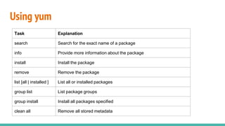 Using yum
Task Explanation
search Search for the exact name of a package
info Provide more information about the package
install Install the package
remove Remove the package
list [all | installed ] List all or installed packages
group list List package groups
group install Install all packages specified
clean all Remove all stored metadata
 