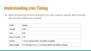 Understanding cron Timing
● After scheduling services through cron, you need to specify when exactly
the services need to be started.
Field Values
minute 0-59
hour 0-23
Day of month 1-31
month 1-12 (or names which are better avoided)
Day of week 0-7 (Sunday is 0 or 7, or names (which are better avoided)
 