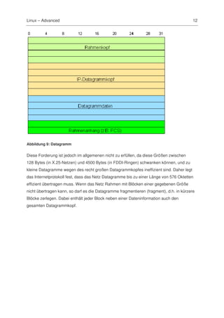 Linux – Advanced                                                                         12




Abbildung 9: Datagramm


Diese Forderung ist jedoch im allgemenen nicht zu erfüllen, da diese Größen zwischen
128 Bytes (in X.25-Netzen) und 4500 Bytes (in FDDI-Ringen) schwanken können, und zu
kleine Datagramme wegen des recht großen Datagrammkopfes ineffizient sind. Daher legt
das Internetprotokoll fest, dass das Netz Datagramme bis zu einer Länge von 576 Oktetten
effizient übertragen muss. Wenn das Netz Rahmen mit Blöcken einer gegebenen Größe
nicht übertragen kann, so darf es die Datagramme fragmentieren (fragment), d.h. in kürzere
Blöcke zerlegen. Dabei enthält jeder Block neben einer Dateninformation auch den
gesamten Datagrammkopf.
 