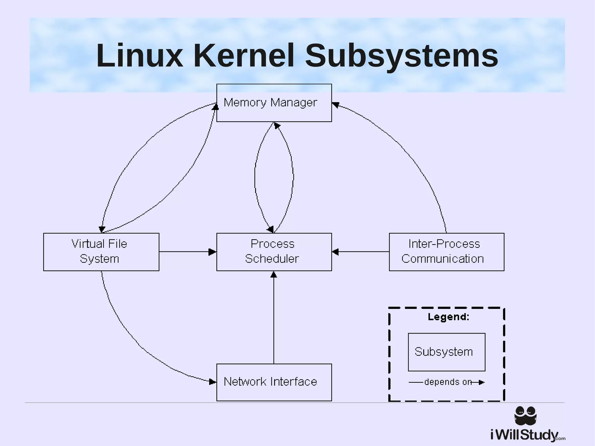 Linux Kernel Subsystems
 