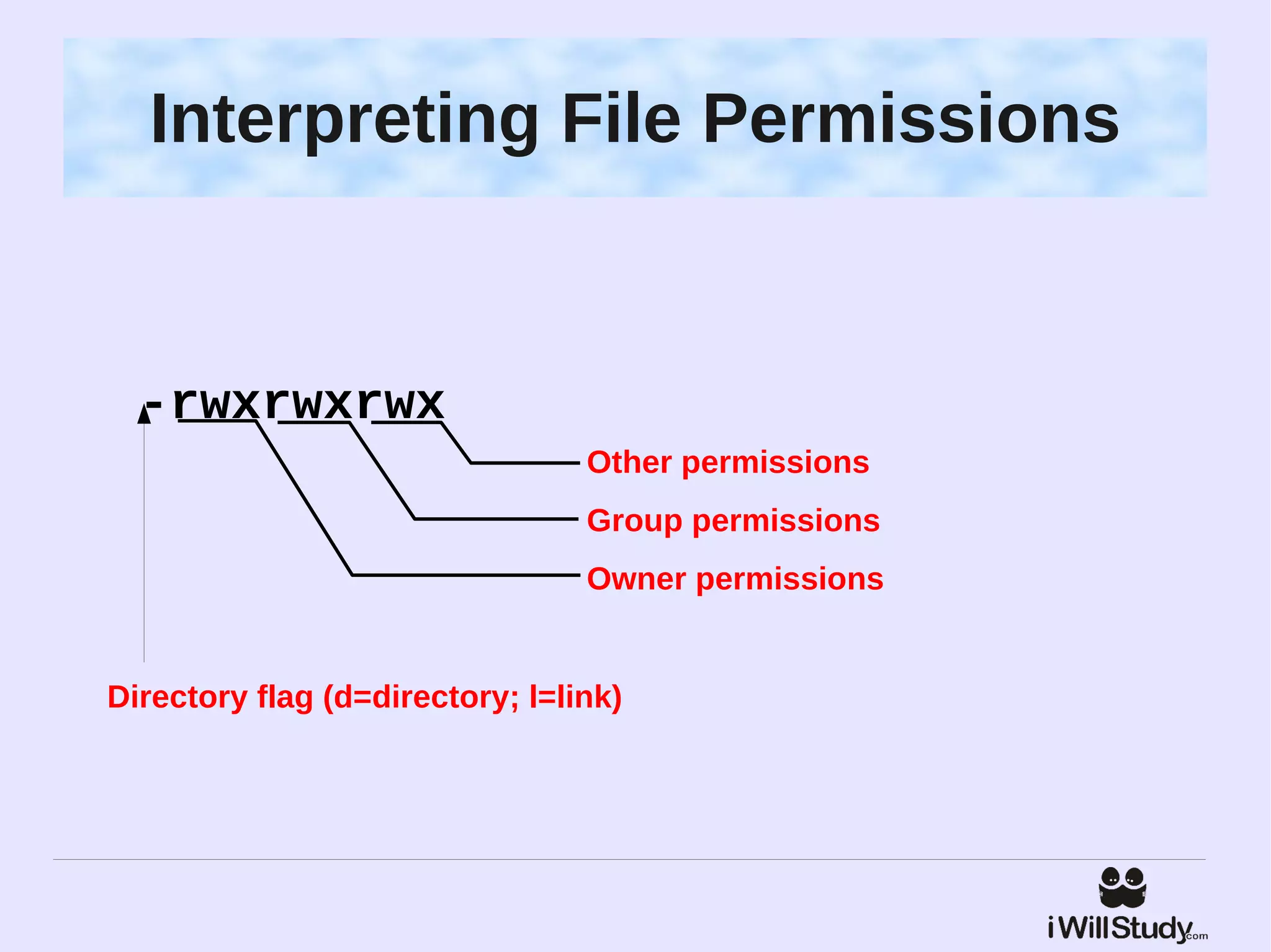 Interpreting File Permissions


  -rwxrwxrwx
                                 Other permissions
                                 Group permissions
                                 Owner permissions


Directory flag (d=directory; l=link)
 