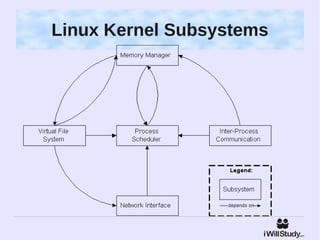 Linux Kernel Subsystems
 
