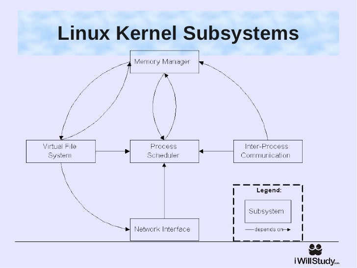 Linux advanced concepts - Part 1