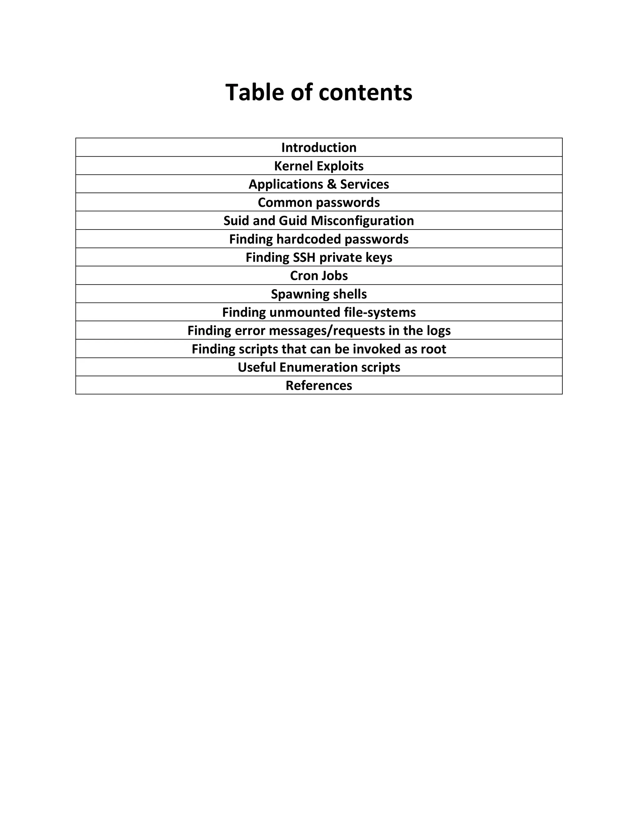 Table of contents
Introduction
Kernel Exploits
Applications & Services
Common passwords
Suid and Guid Misconfiguration
Finding hardcoded passwords
Finding SSH private keys
Cron Jobs
Spawning shells
Finding unmounted file-systems
Finding error messages/requests in the logs
Finding scripts that can be invoked as root
Useful Enumeration scripts
References
 
