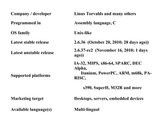 Company / developer Linus Torvalds and many others
Programmed in Assembly language, C
OS family Unix-like
Latest stable release 2.6.36 (October 20, 2010; 28 days ago))
Latest unstable release
2.6.37-rc2 (November 16, 2010; 1 days
ago))
Supported platforms
IA-32, MIPS, x86-64, SPARC, DEC
Alpha,
Itanium, PowerPC, ARM, m68k, PA-
RISC,
s390, SuperH, M32R and more
Marketing target Desktops, servers, embedded devices
Available language(s) Multi-lingual
 