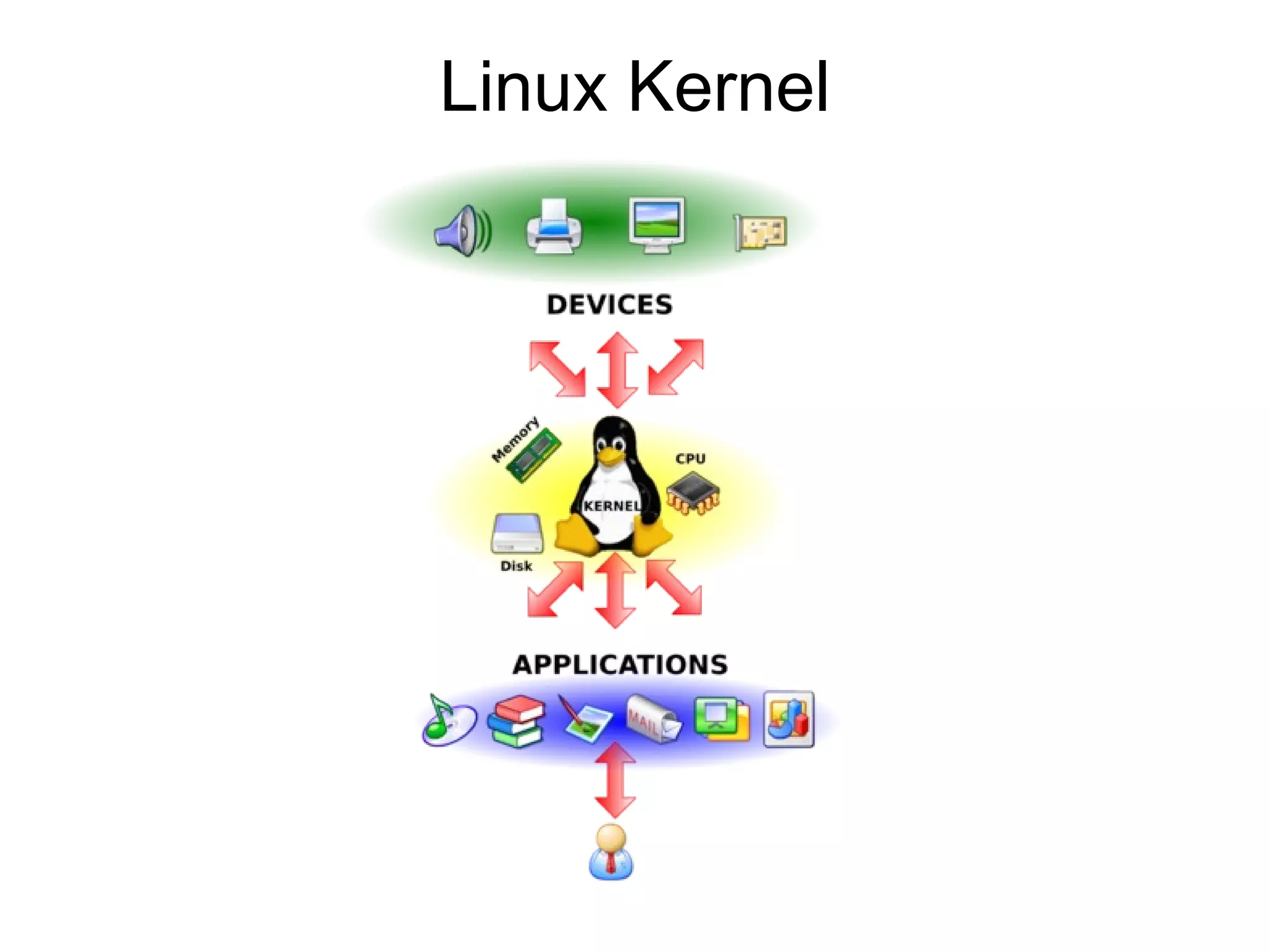 Linux Kernel
 