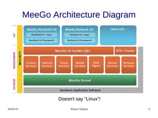 MeeGo Architecture Diagram




                   Doesn't say “Linux”!

03/05/10                Alison Chaiken    6
 