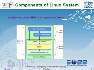 Linux architecture | PPT