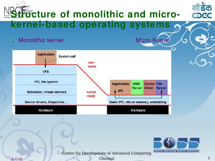 Linux architecture