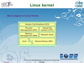 Linux kernel Block diagram of Linux Kernel. 