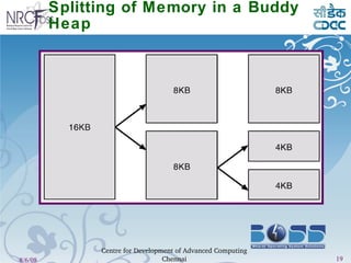 Splitting of Memory in a Buddy Heap 
