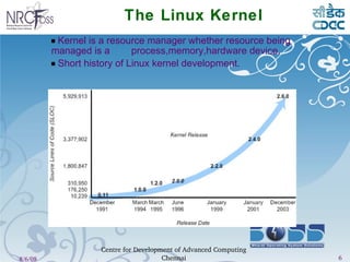 The Linux Kernel Kernel is a resource manager whether resource being managed is a  process,memory,hardware device. Short history of Linux kernel development. 