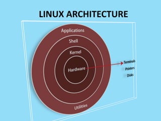 linuxarchitecture-210531115234 /////////////////////// | PPT